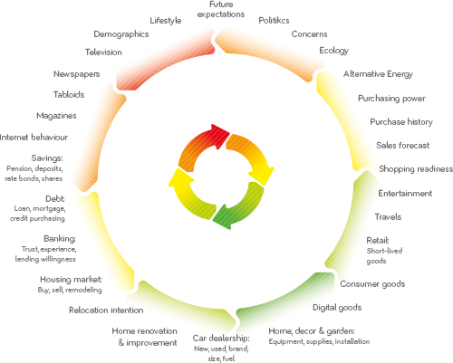 CEM Economy